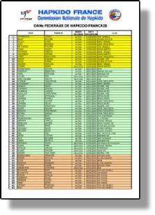 Selon date obtension.pdf